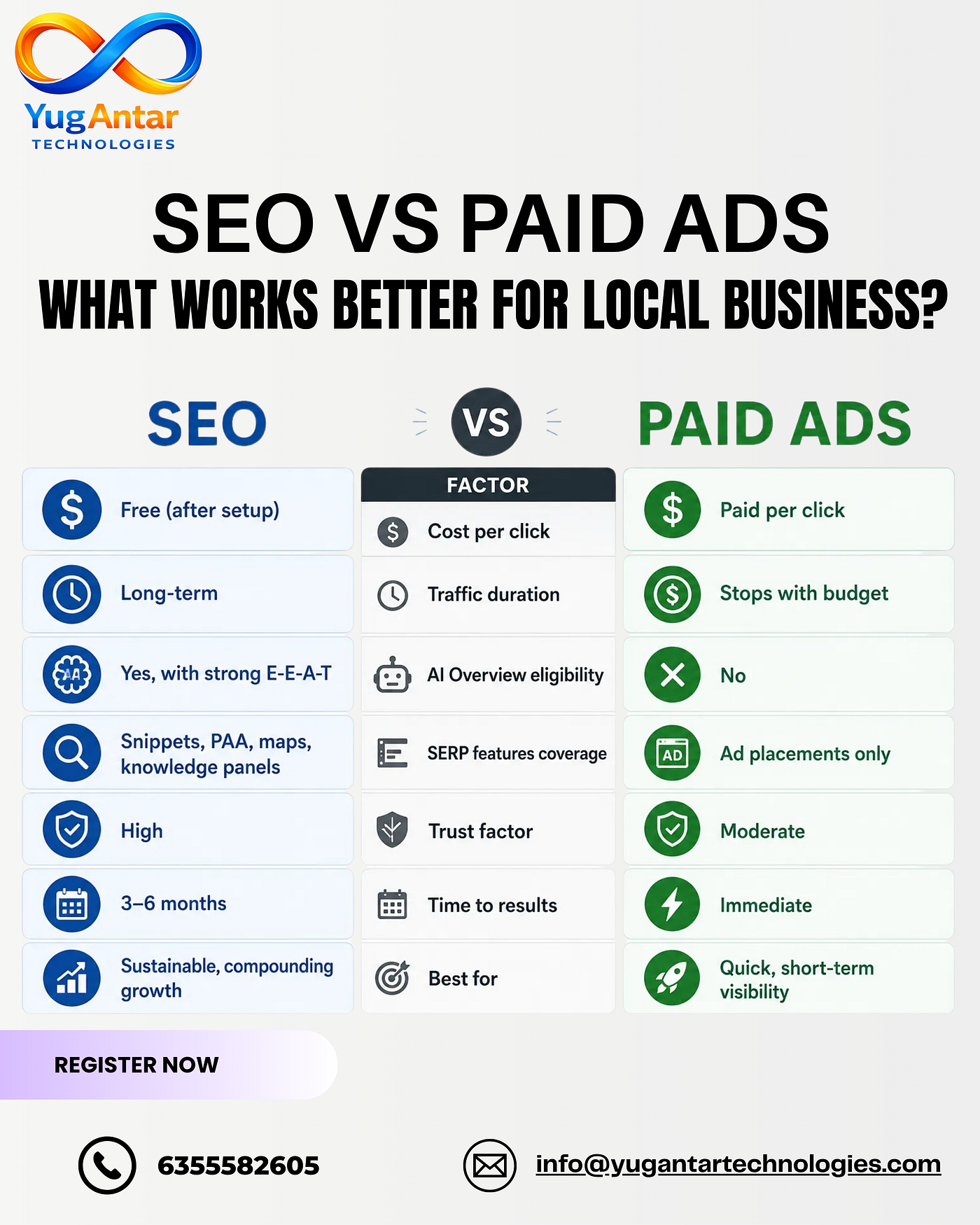 SEO vs Paid Ads: What Works Better for Local Businesses in 2026?