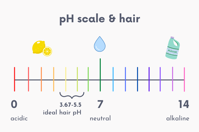 pH neutral, Acidic or Alkaline shampoo?