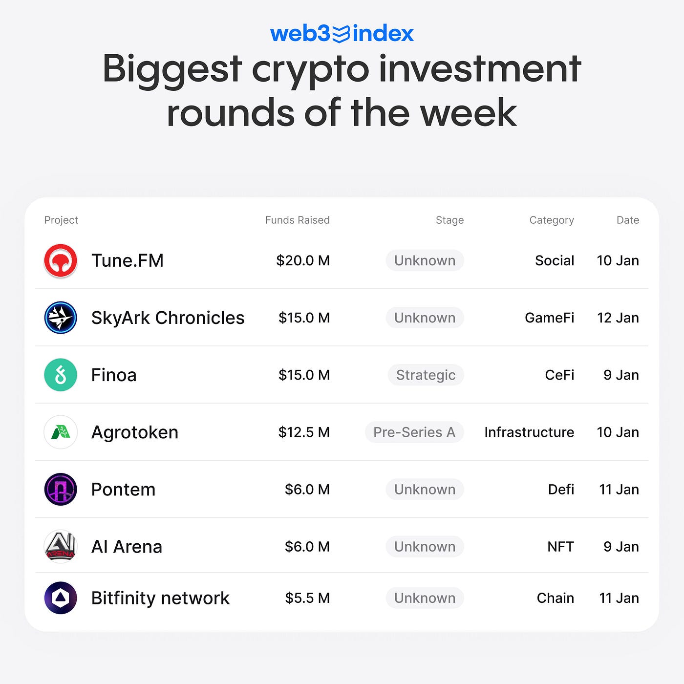 News Byte: TUNEFM $20 MILLION INVESTMENT DEAL WITH LDA CAPITAL/APP RELEASE  IMMINENT | by De•centralise me! | Coinmonks | Medium