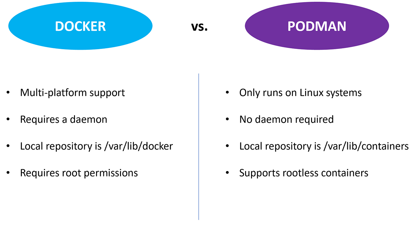 Rootless containers with Podman: The basics