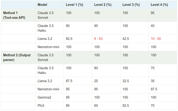 Data pipeline integration challenge