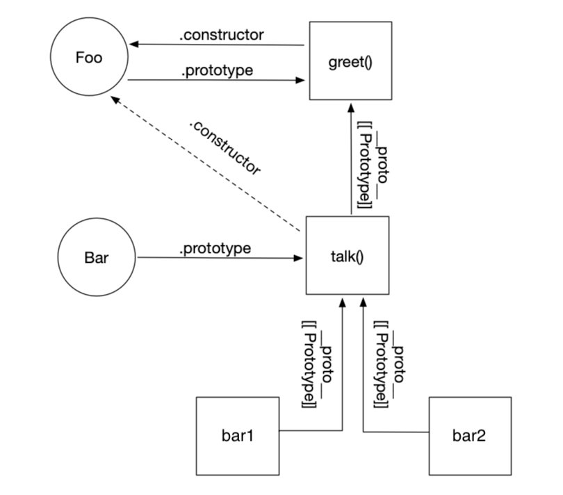 Understanding Class Inheritance and Extends in TypeScript (Part 1