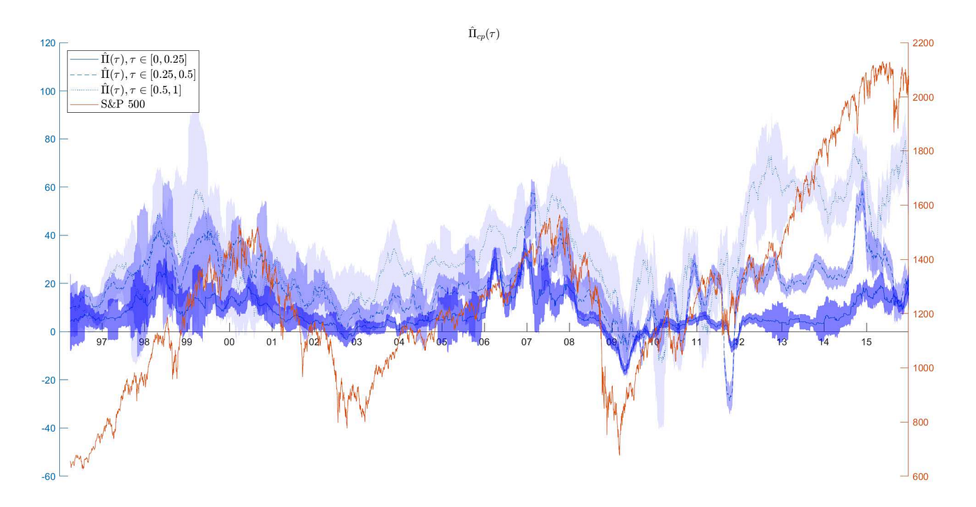 How to Spot Bubbles Before they Burst | by Henry Munns | Medium