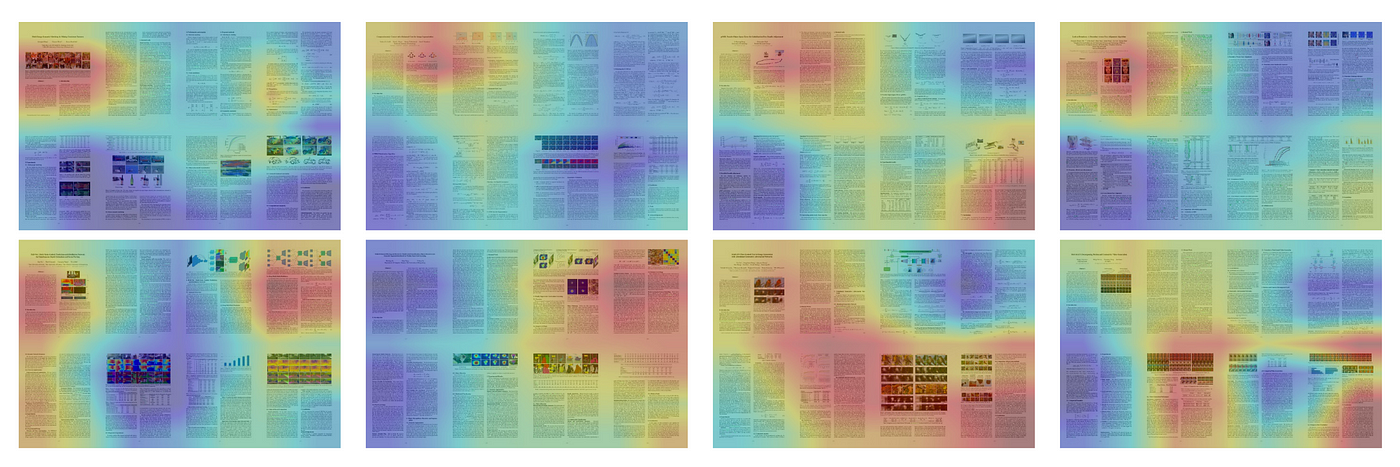 What Makes A Good Research Paper? Making A Paper Look Right — Gestalt | by  Prof Bill Buchanan OBE | ASecuritySite: When Bob Met Alice | Medium