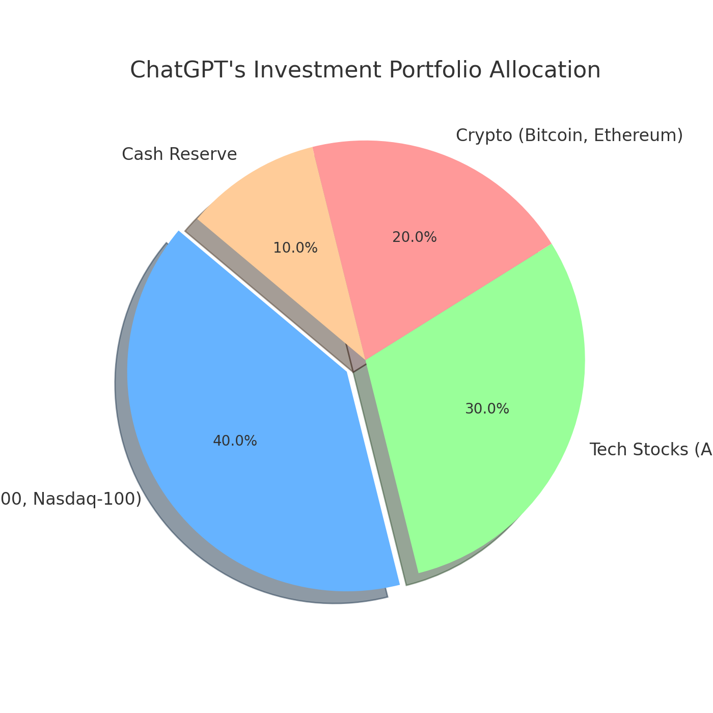 I Let ChatGPT Invest $100 — Did It Beat the Market or Lose It All? | by  Mukeshbattula | ILLUMINATION | Medium