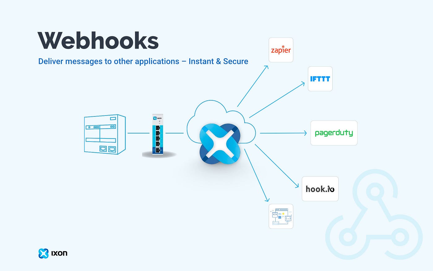What Are Webhooks?. What is a Webhook? Let's ask Wikipedia… | by Gage  Thornberry | Medium