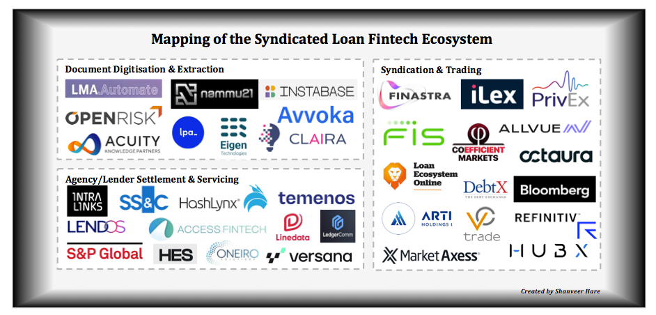🏦 Transformation in the Syndicated Lending Market: Even if it Ain