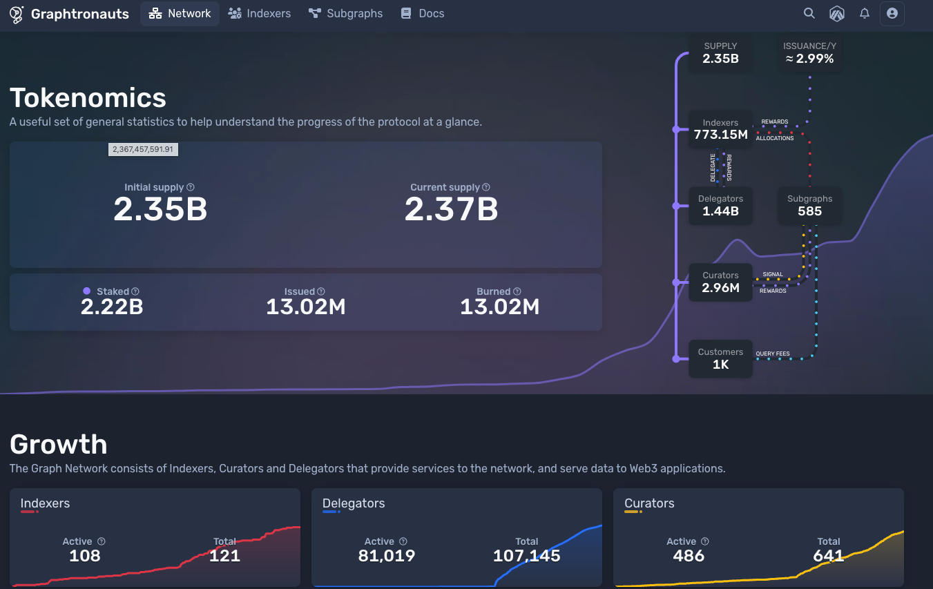 How to choose an Indexer for delegating your GRT tokens in The Graph  Protocol | by Graphtronauts | Coinmonks | Medium