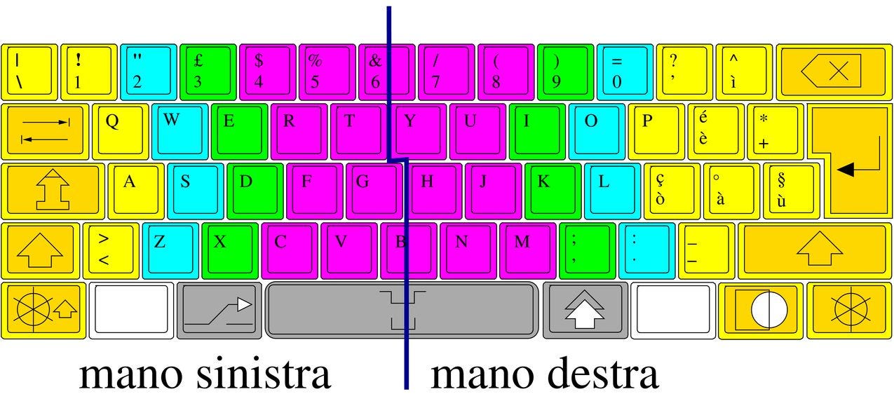 Che cos'è la tastiera a una mano e quando può essere utile?