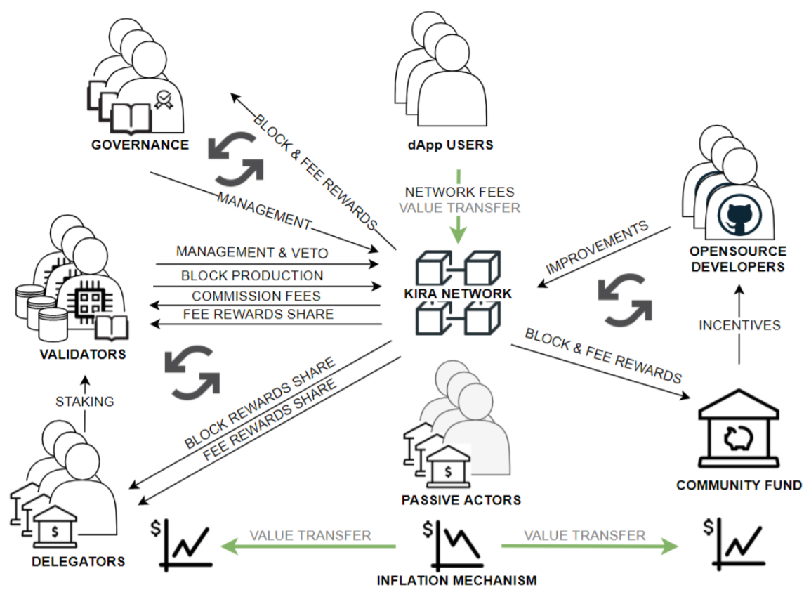5 questions about Kira Network you should know | by Crypto N0ob | Medium