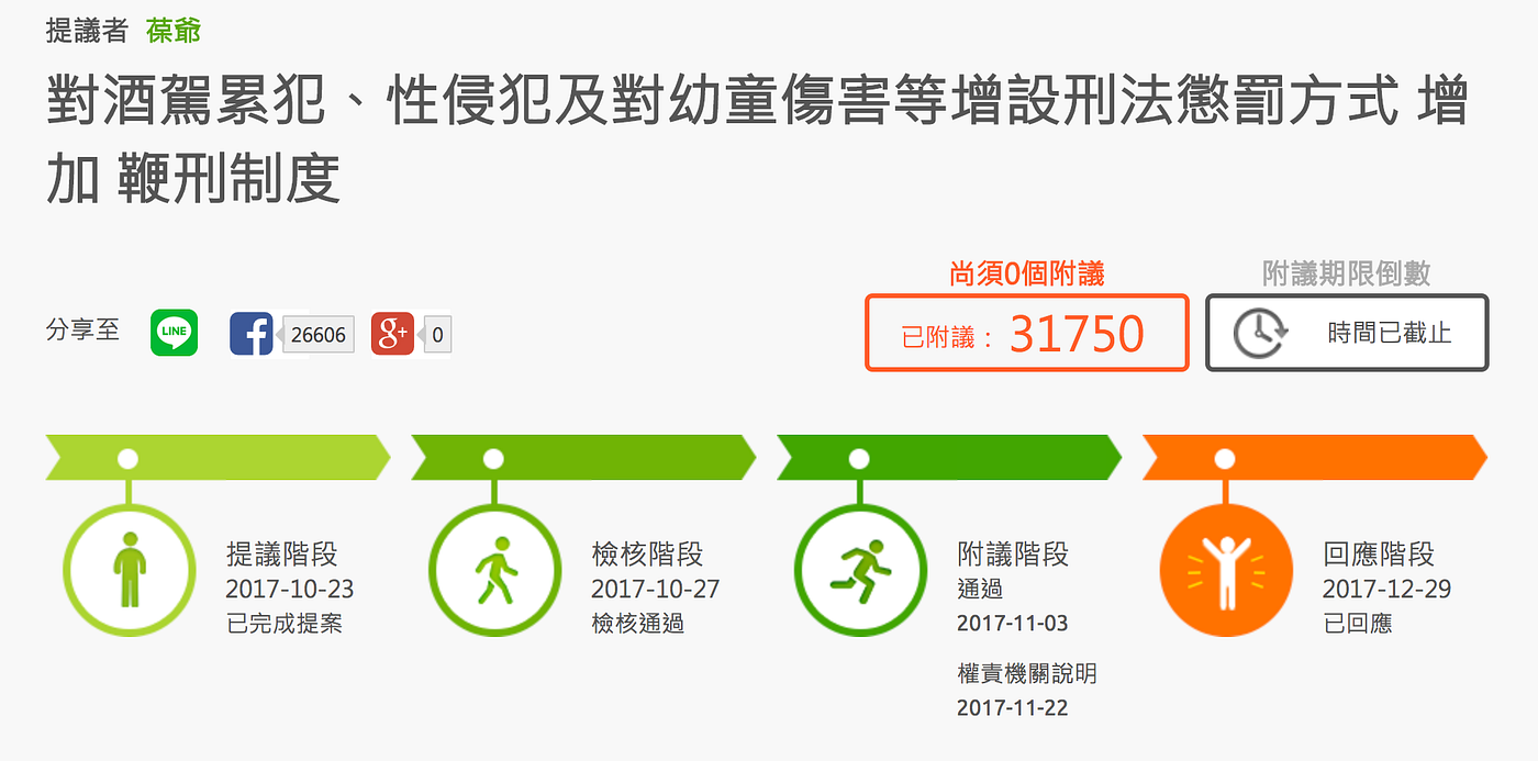鞭刑，真的可以解決酒駕、性侵、兒童傷害嗎？. 2017 年10 月23 日，網友在Join… | by 雨蒼(Billy Zhe-Wei Lin) |  Medium