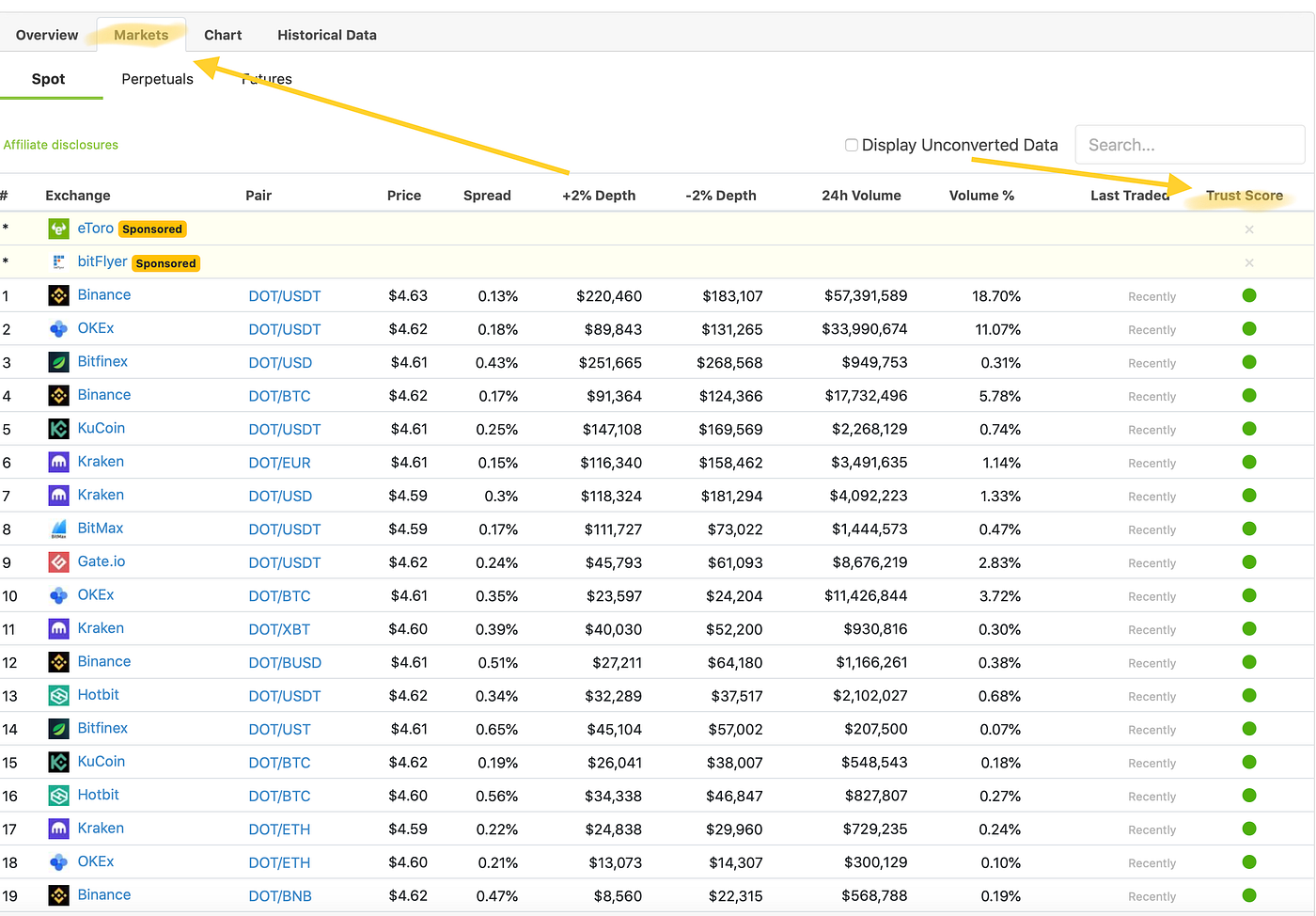 A Cheat Sheet for Performing Fundamental Analysis on a Crypto Project in 15  minutes — Part 3/3 | by VeraChain | Medium