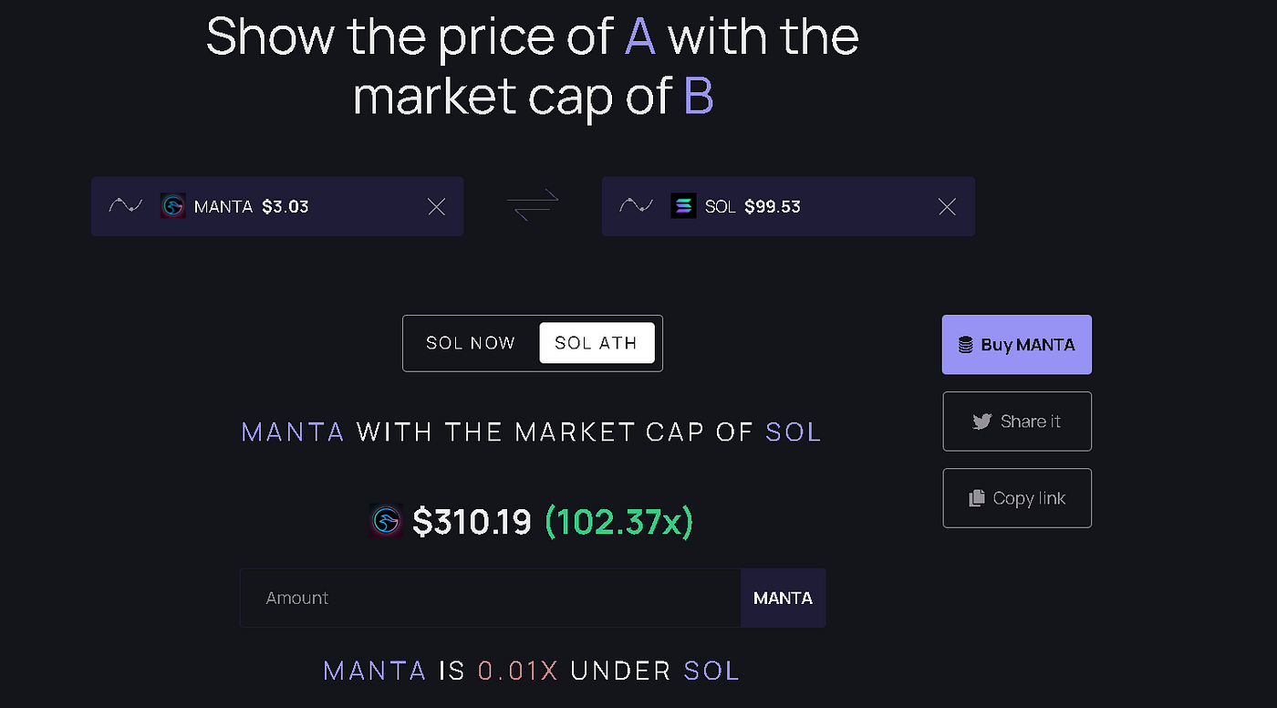Two Cryptocurrencies to Invest in 2024: Investing in These Altcoins is Like  Buying Ethereum Under $10 and Solana Under $0.9 | by Jonas (Crypto Big  Stories) | Coinmonks | Medium