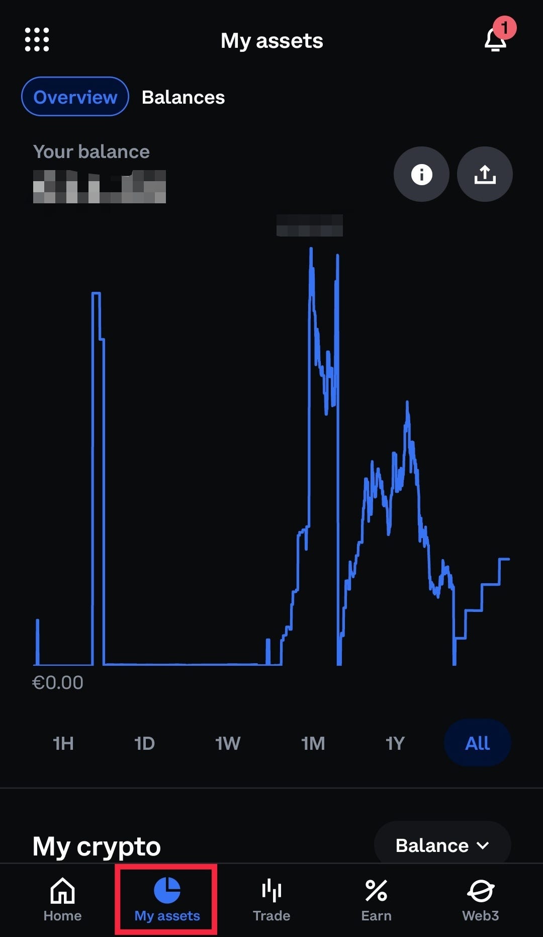 How I Made Over 500$ with Coinbase — without Trading/Staking/Investing | by  José Paiva | Medium
