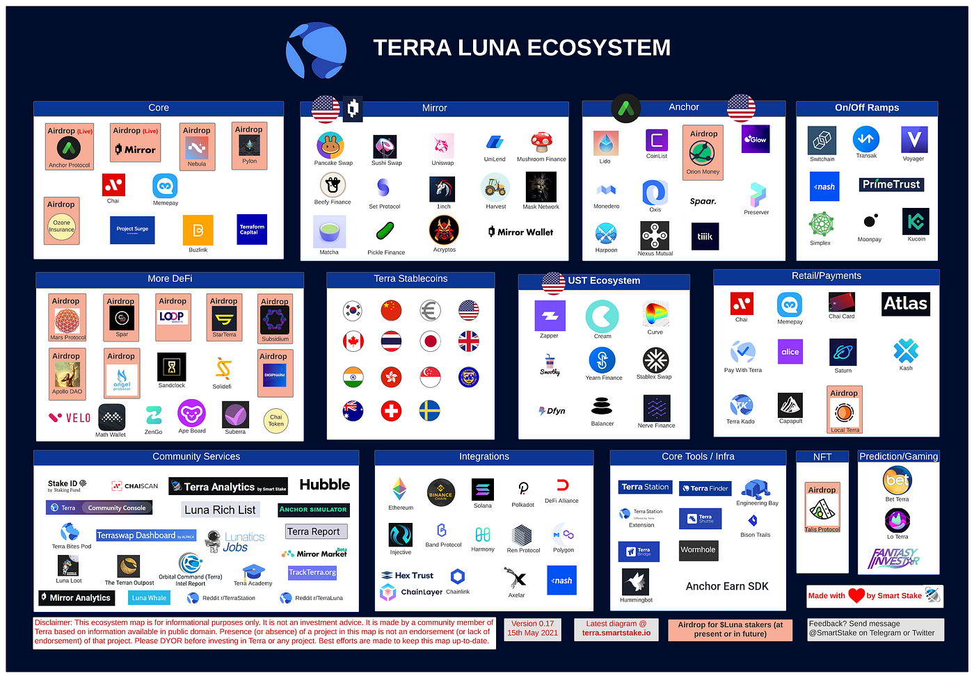 The One Crypto Project To Rule Them All — LUNA | by Anthony J Lynch |  Coinmonks | Medium