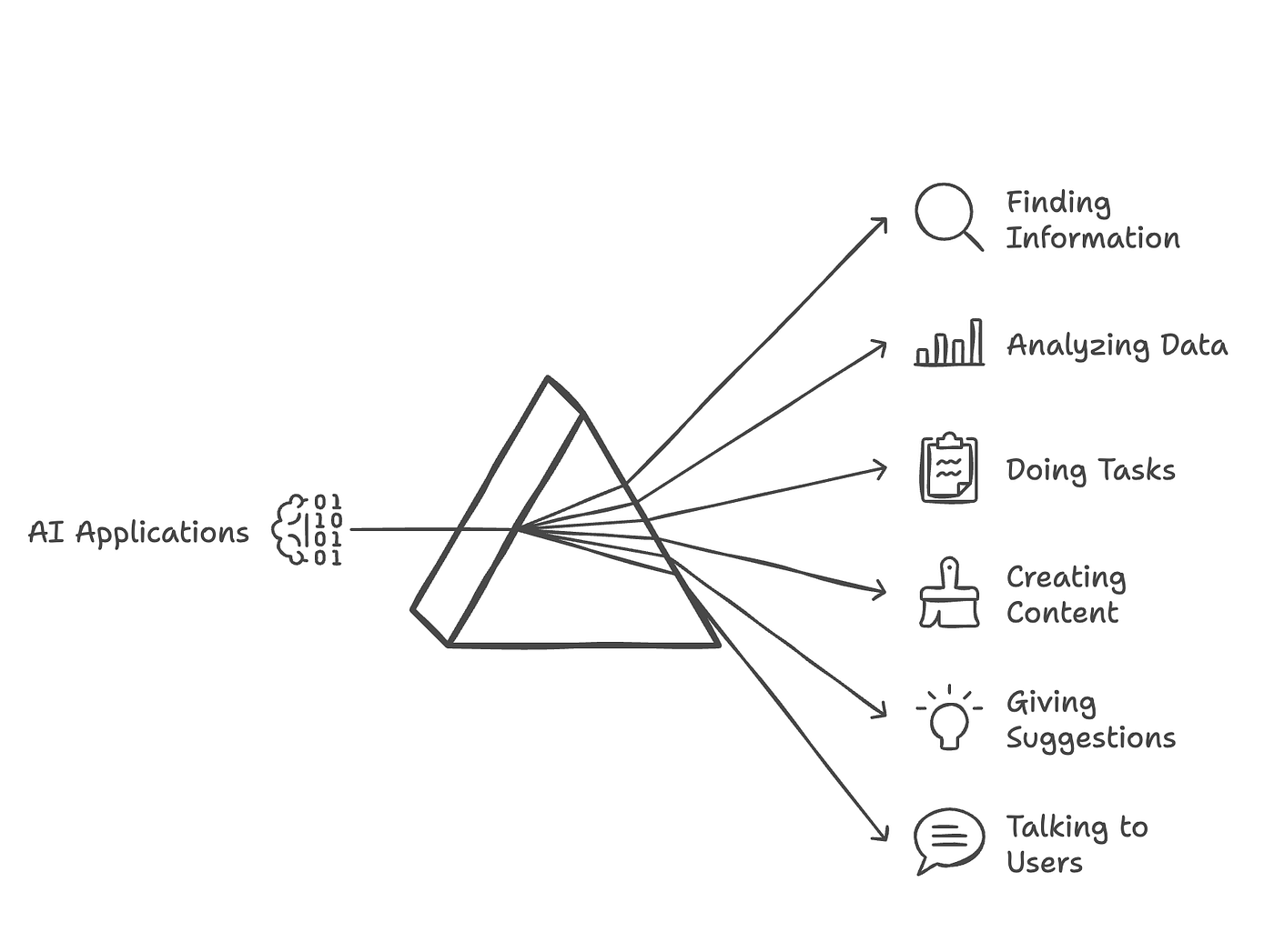Semantic Routing: Building block for scalable AI Applications