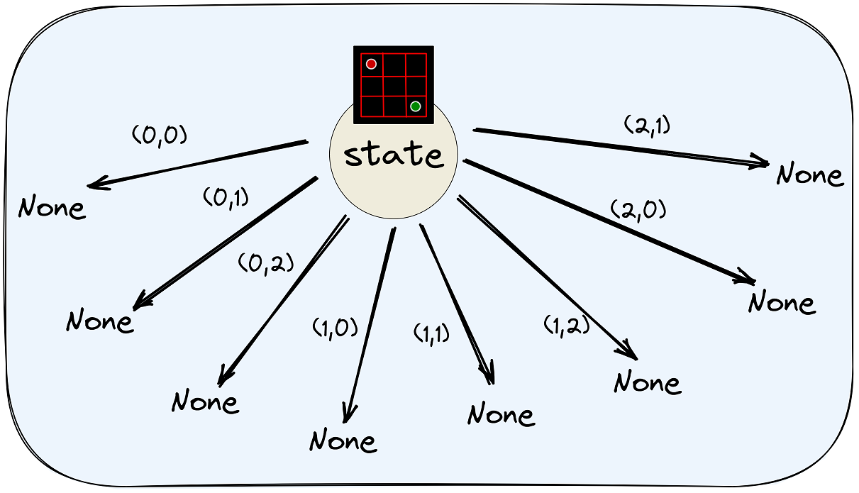 AlphaZero and Go-Exploit's win rates against MCTS-Solver 1x and 100x in