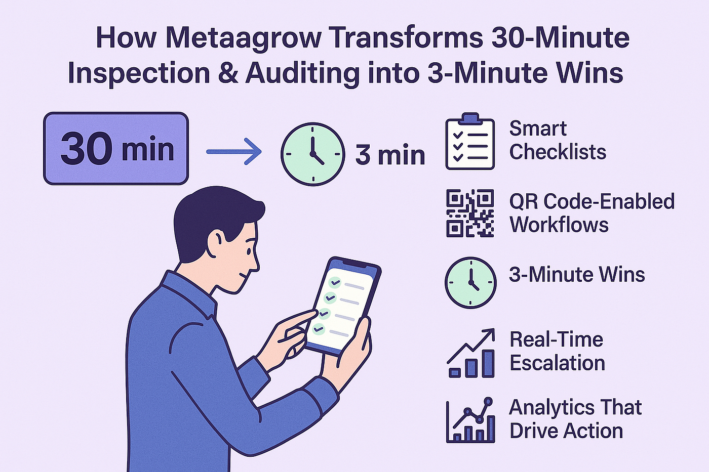 How Metaagrow Transforms 30-Minute Inspection & Auditing into 3-Minute Wins