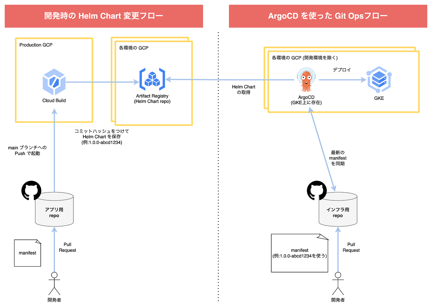 その他 (CD)Manifest Discovery [Limited] by Daft Punk (CD, Mar-2001, Emi/Virgin
