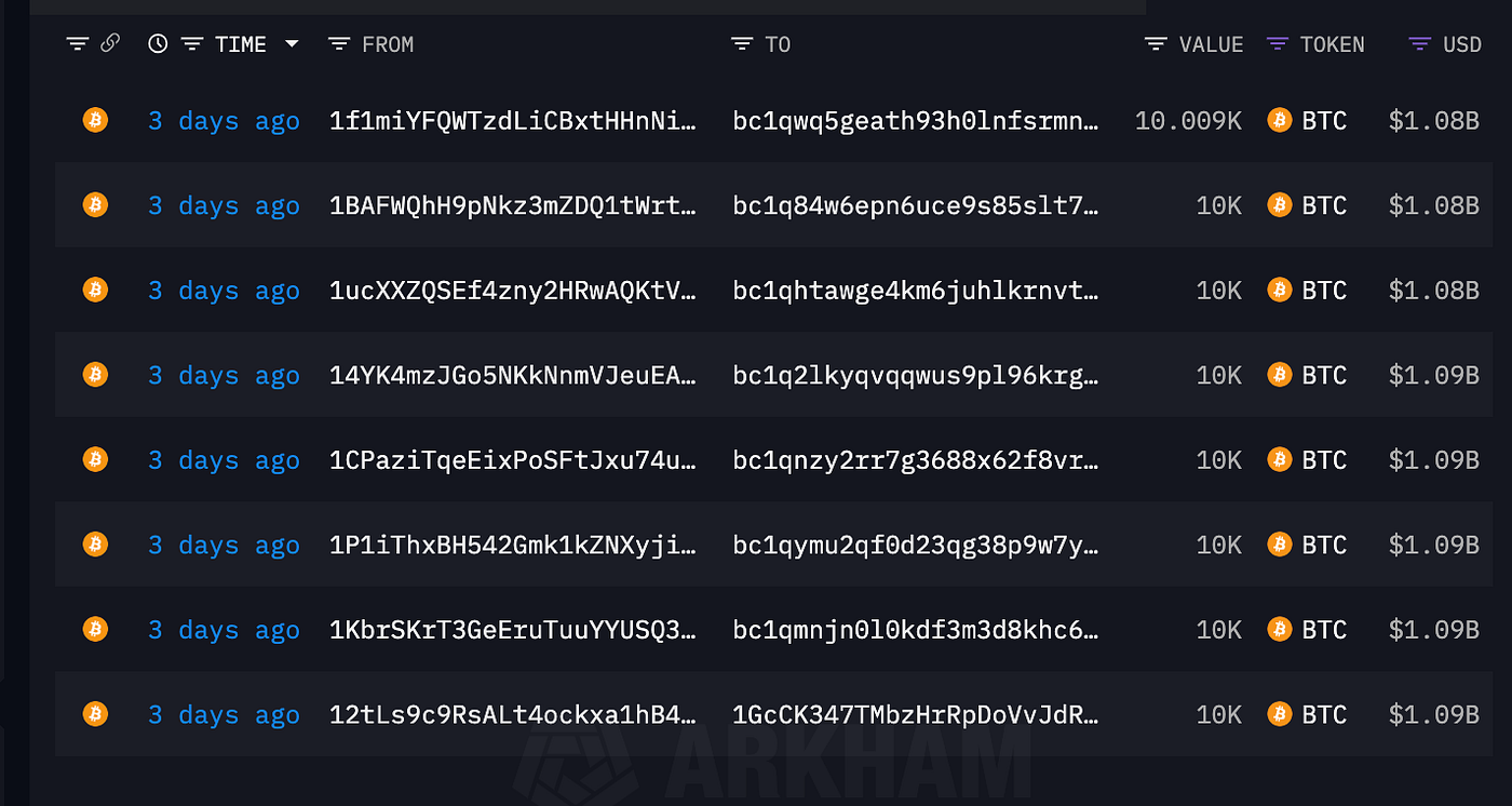 Who Cracked Bitcoin on July 4th? 80,000 BTC Moved in What Might Be the  First Real Exploit — and You Missed it. | by Eloise | Medium
