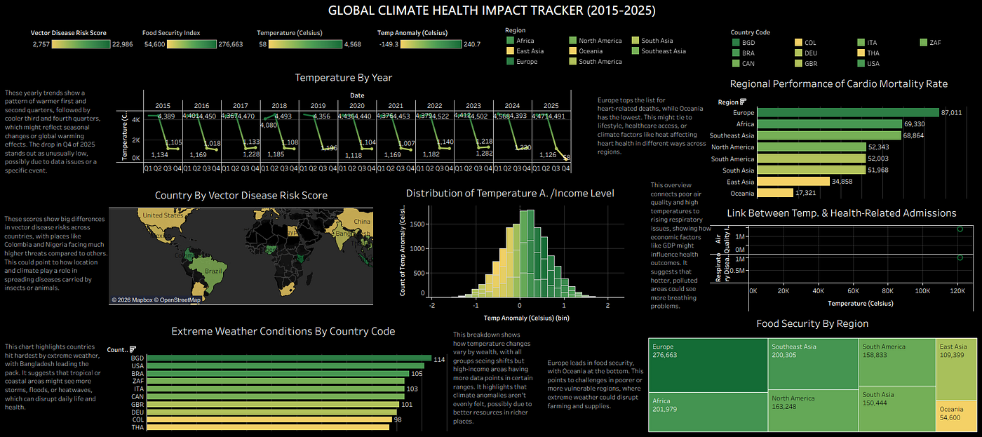 GLOBAL CLIMATE HEALTH IMPACT TRACKER (2015–2025)