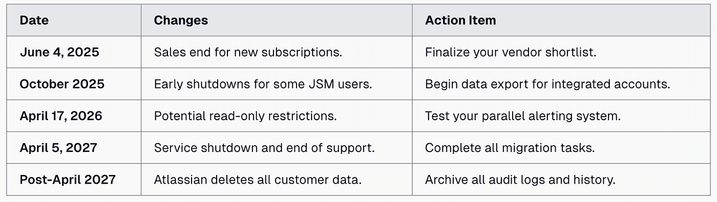 Key Dates for Opsgenie EOL