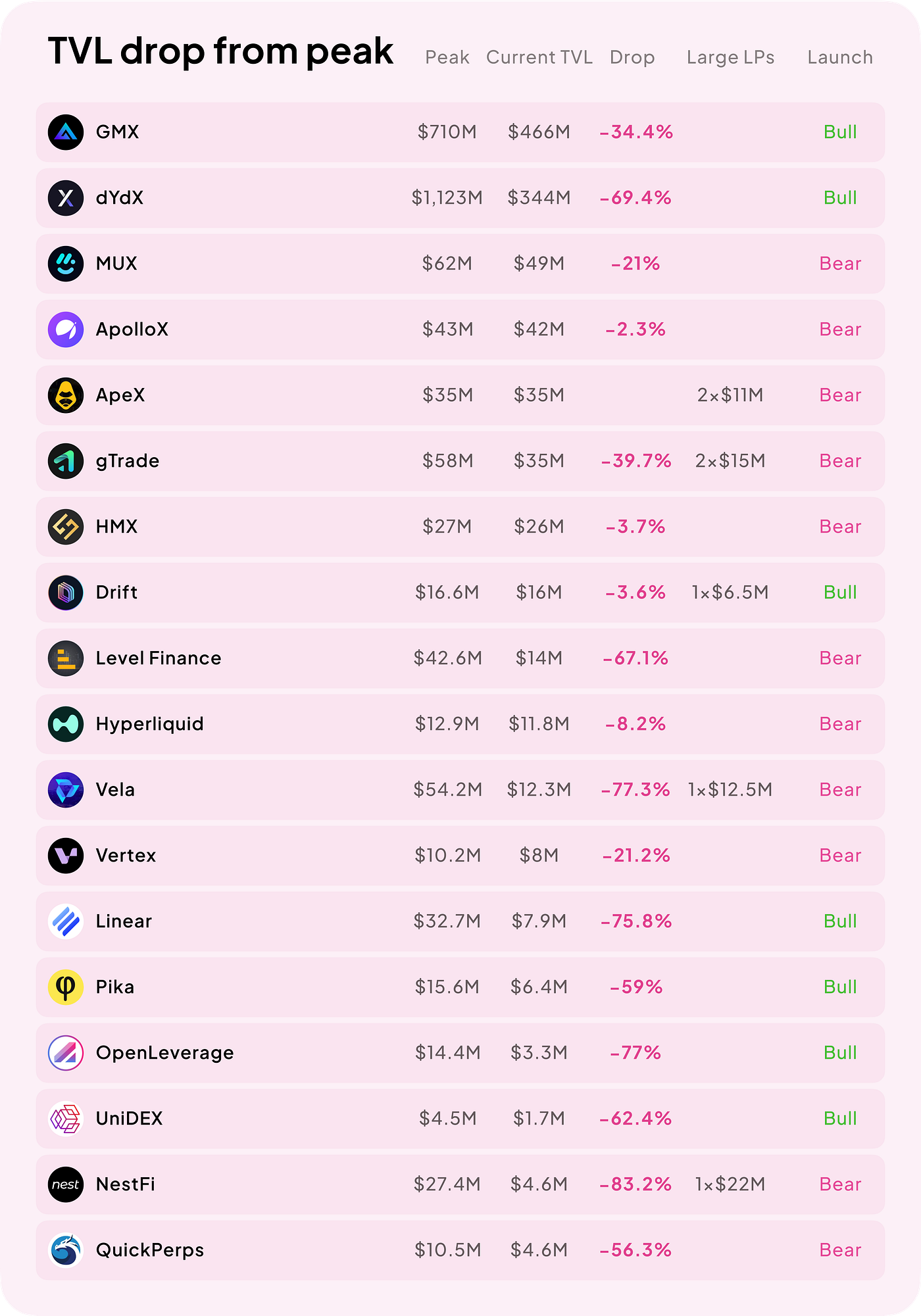 How perpetual trading and margin trading work, compare and evolve in the  bear market | by Marginly | Medium