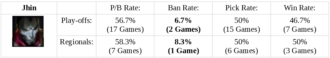 Karma mid gaining popularity again (more playrate and winrate than