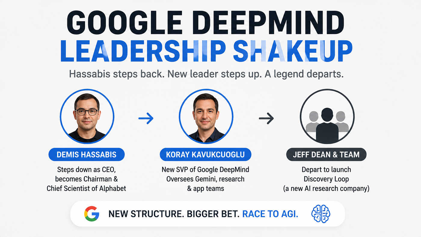 Google Just Reshuffled Its Entire AI Leadership — Here’s What Actually Changed (And What It…