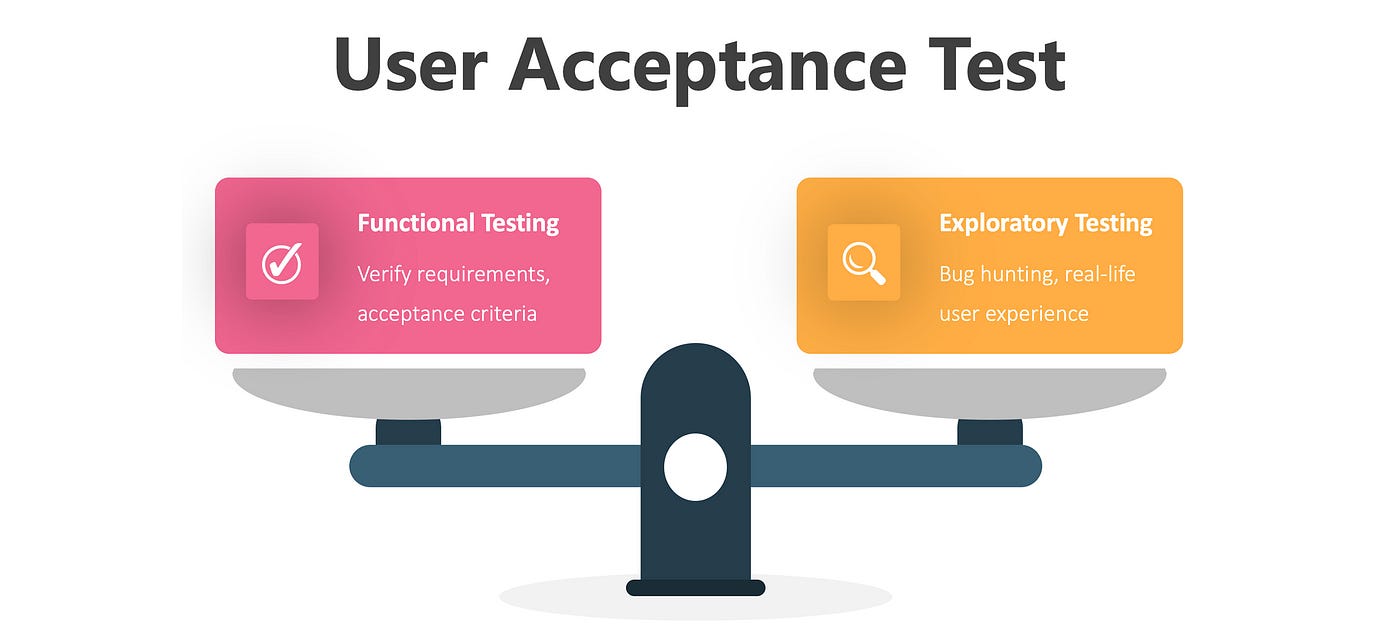 User Acceptance Testing (UAT): The Guide for End-user and Business Analyst | by Joyz | Oursky Team
