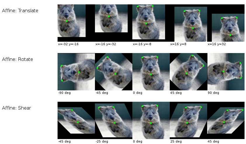 Аугментация данных. Аугментация изображений нейронные сети. Deus ex mankind divided аугментации. Аугментация машинное обучение. Аугментация данных.