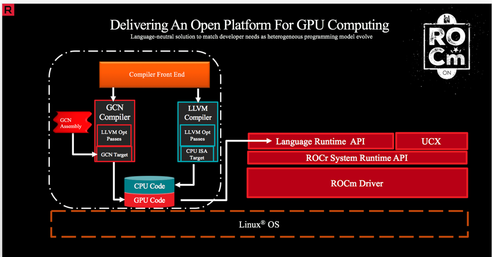 Train neural networks using AMD GPU and Keras | by Mattia Varile | Towards  Data Science