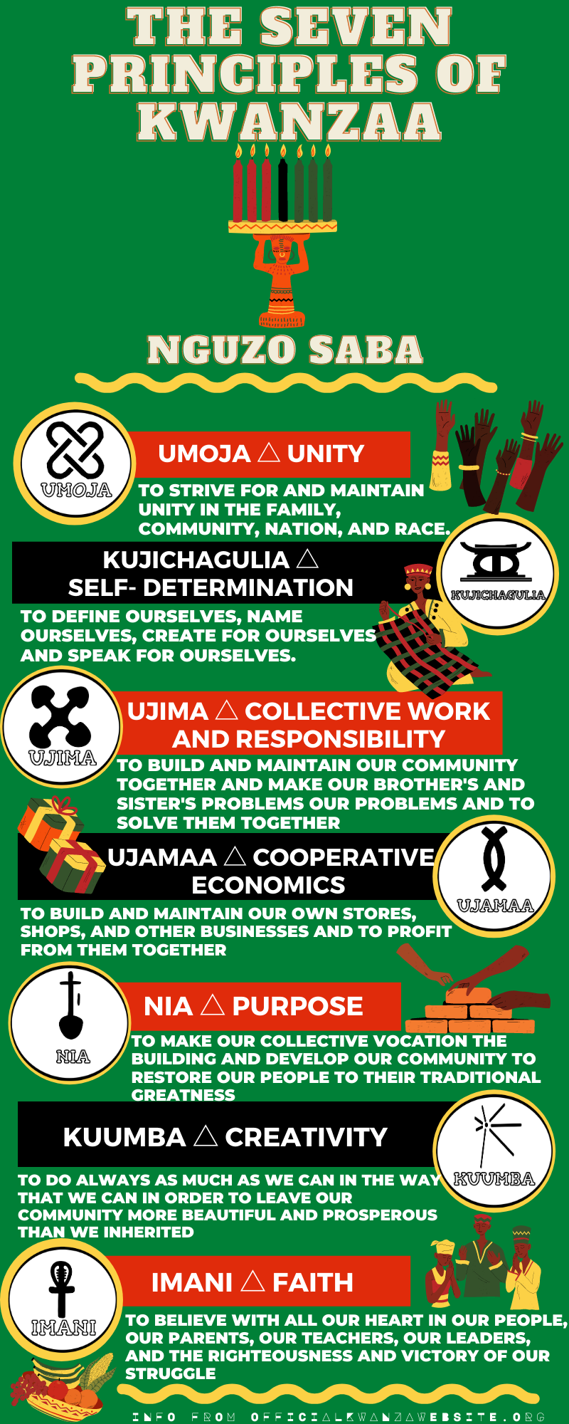 Seven Principles Of Kwanzaa