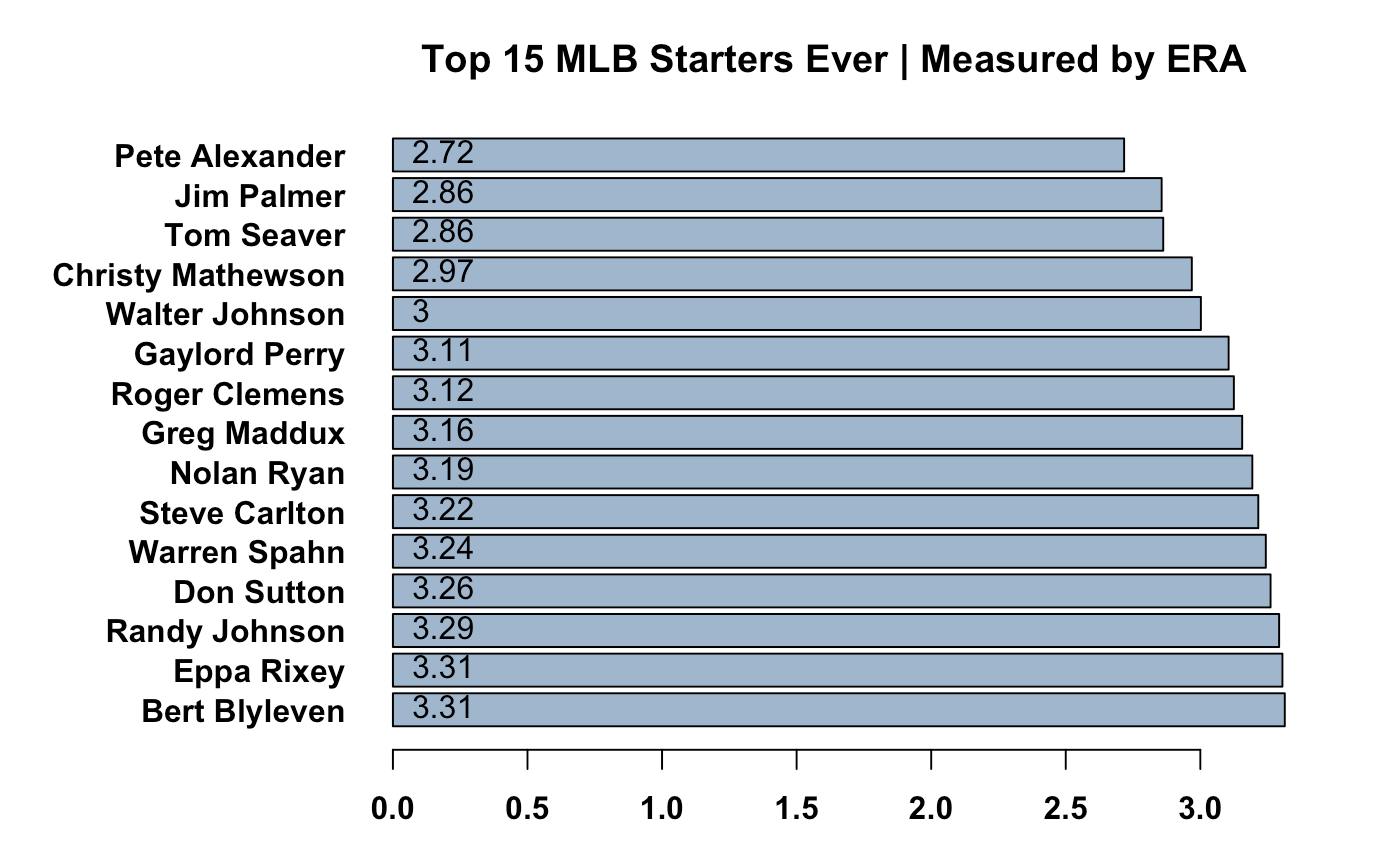 MLB playoffs: Pitching trends, oddities, impact of new format