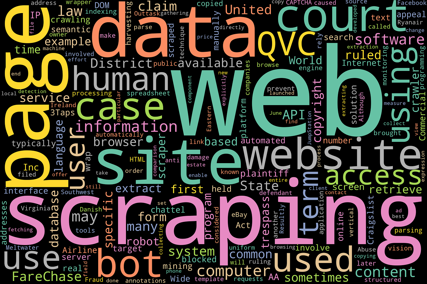 Simple word cloud in Python. 💡 Wordcloud is a technique for… | by Zolzaya  Luvsandorj | Towards Data Science