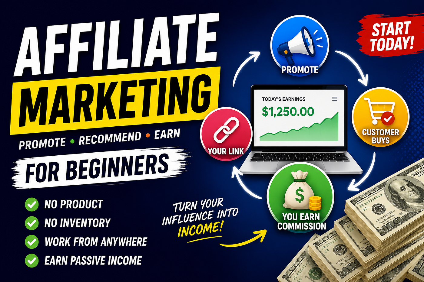 Affiliate Marketing