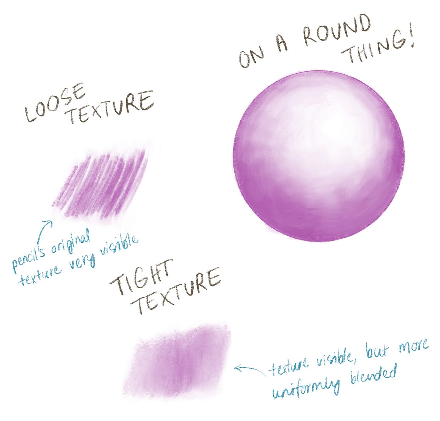Shading Techniques for Dry Media. Hello This is a guide to