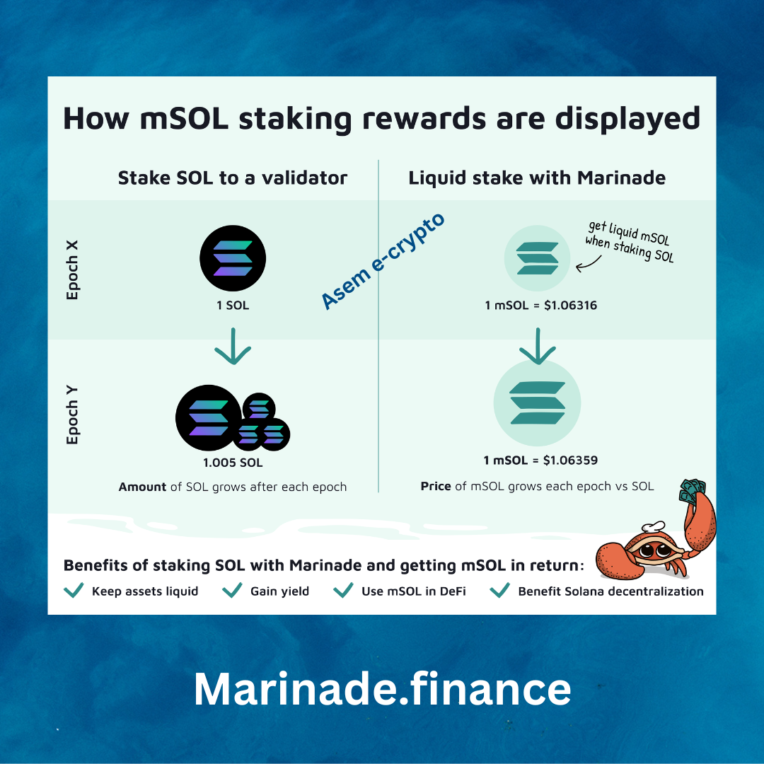 INTRODUCING MARINADE FINANCE:. EARN HIGHER RETURNS STAKING SOLANA | by  Asemcrypt | Medium