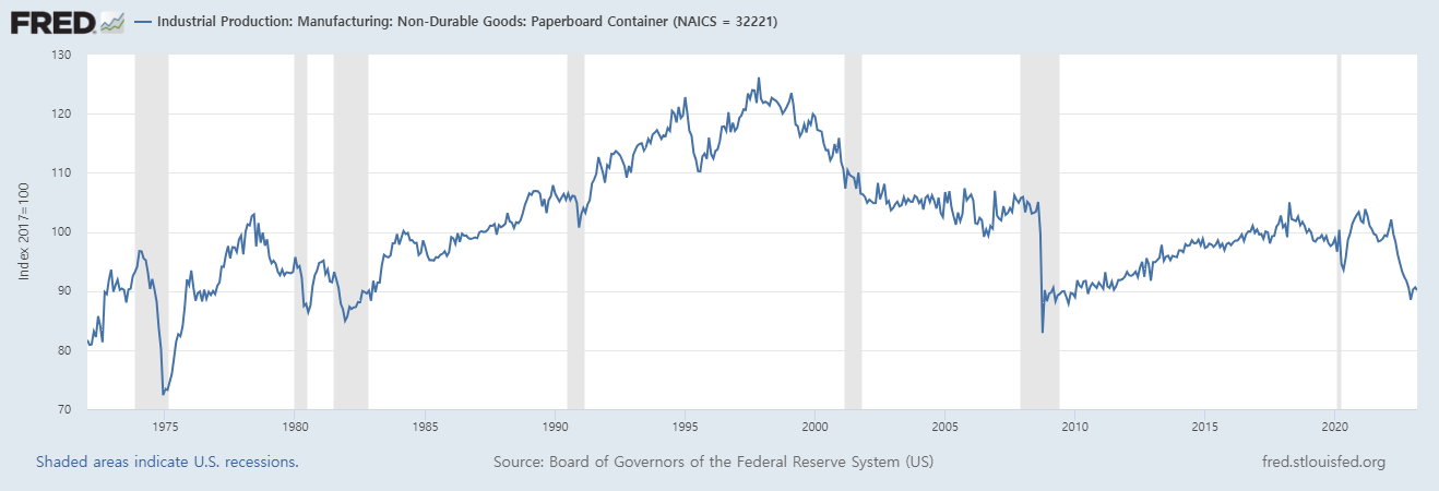 Analyst: US in a 'cardboard box recession' - Recycling Today
