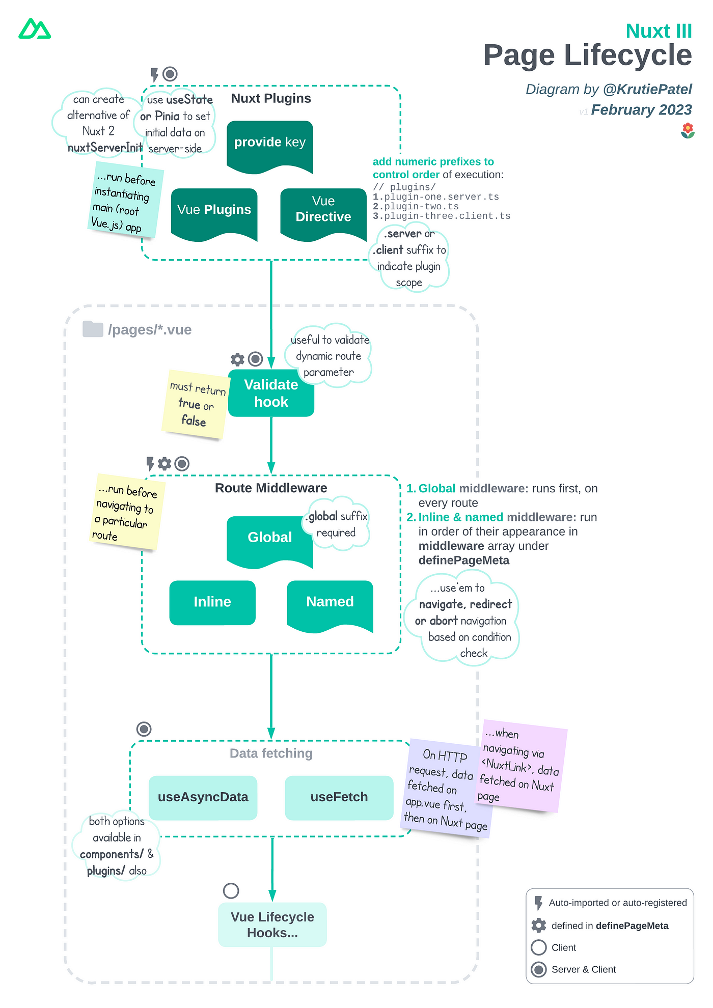 Universal Application Code Structure In, 58% OFF