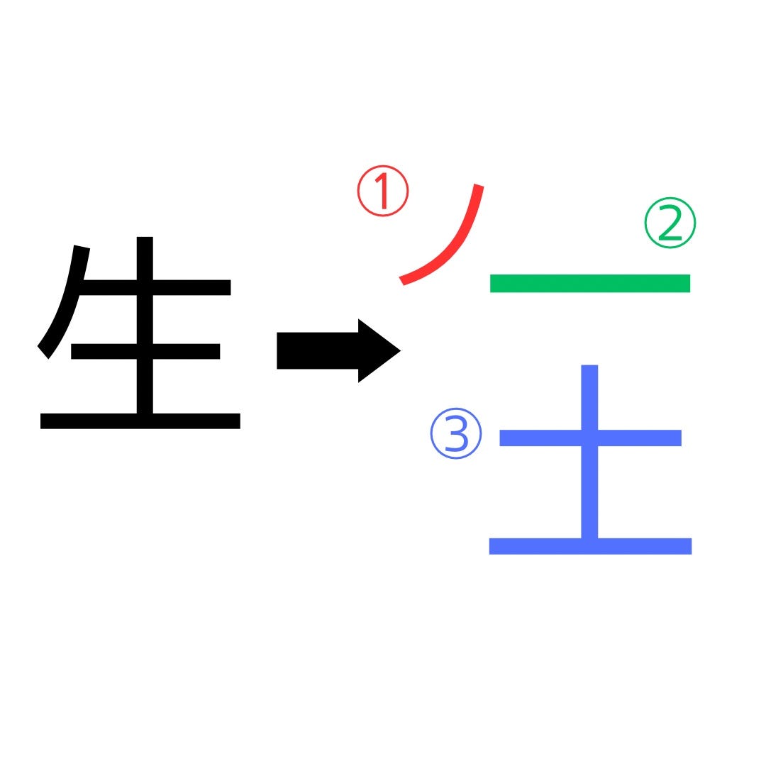 How to memorize the kanji '鬼滅' effectively, by Nihongo_teacher