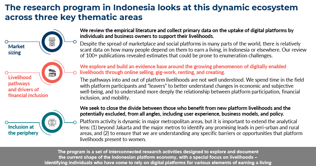 Pathways through Platform Livelihoods in Indonesia
