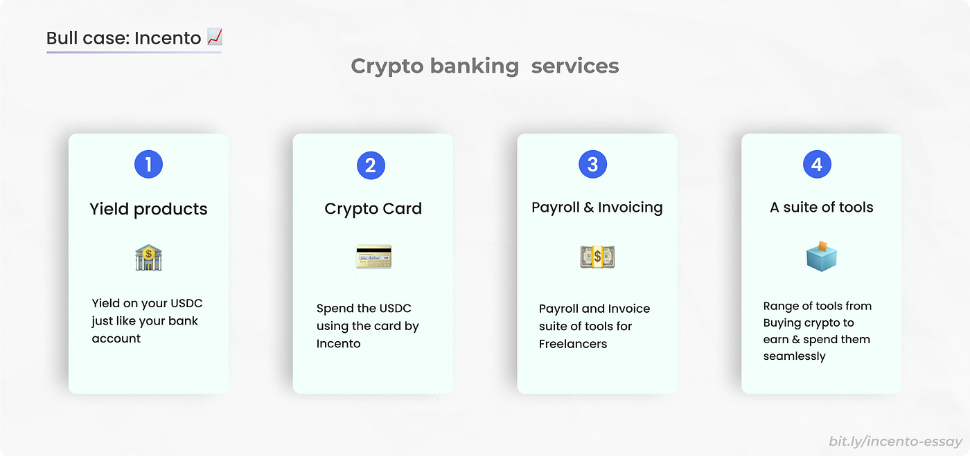 Incento: The FinTech Layer around Crypto Payments — A Deep Dive | by Yash  Agarwal | Medium
