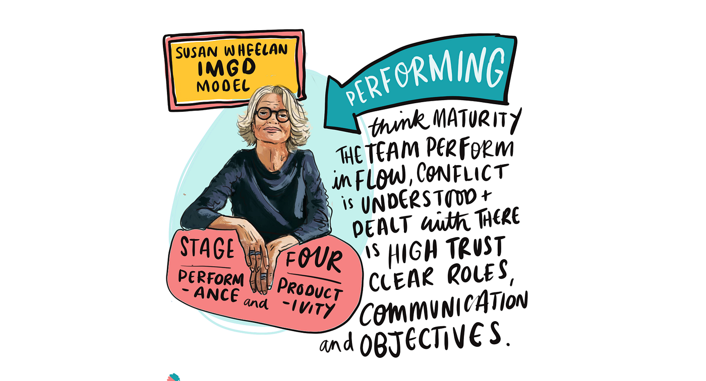 Wait we are working! Stage 4 Team performance and productivity | by Tash  Willcocks | Medium