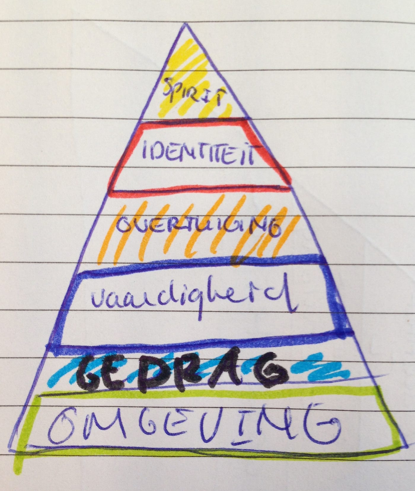 Antwoord op de vraag: wie ben ik?