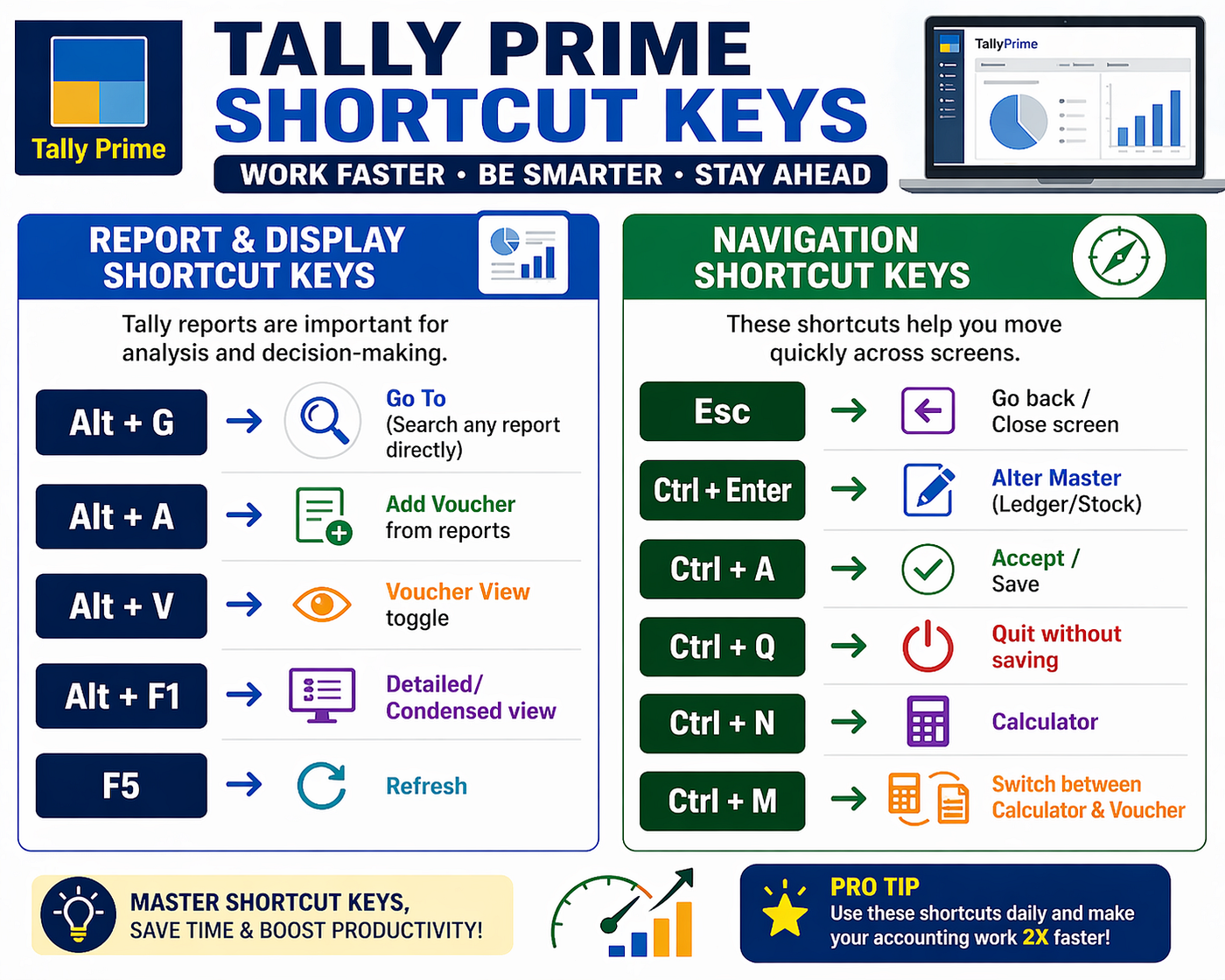Top Tally Prime Shortcut Keys Every Accountant Must Know in 2026