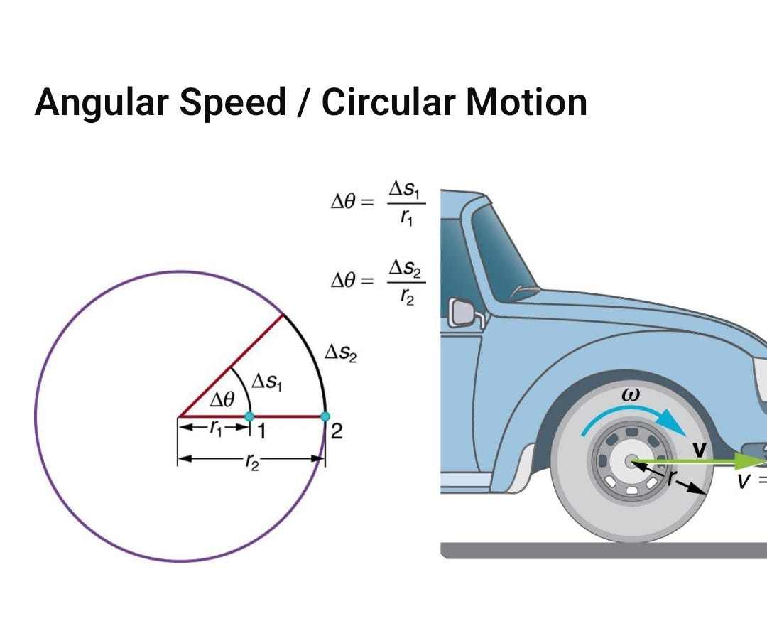 Speed Examples In Real Life