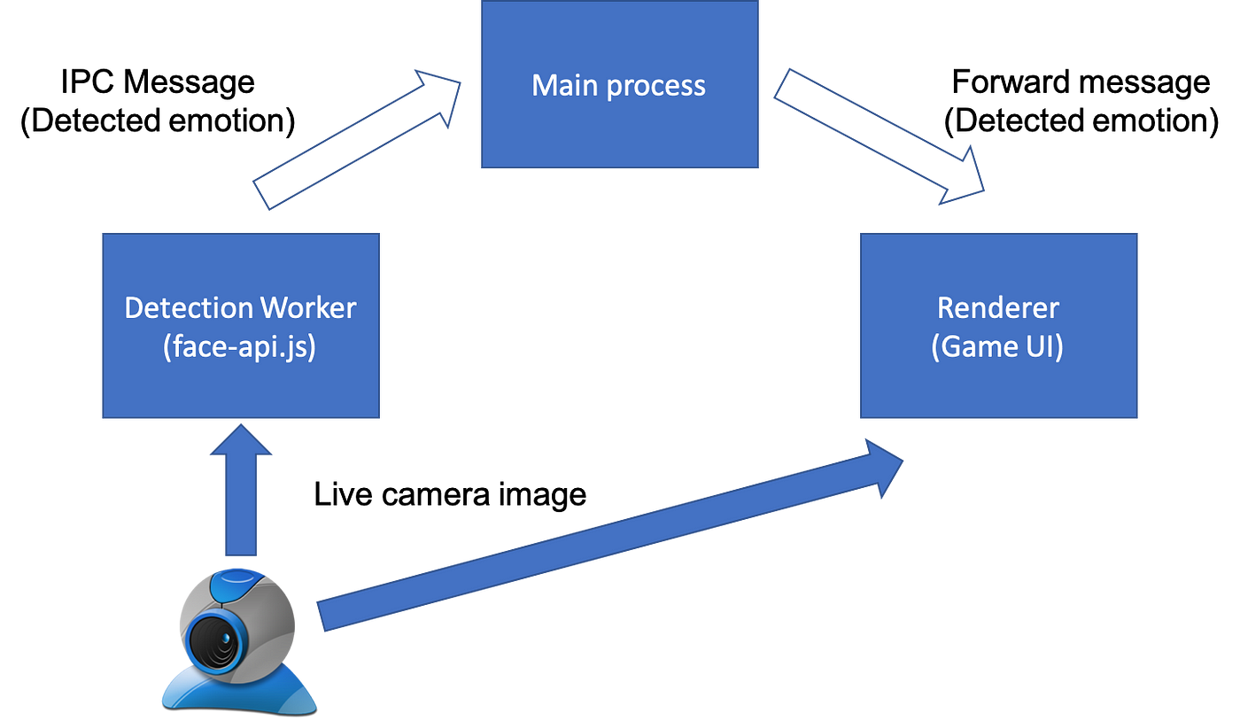 Montreal.AI - TensorFlow.js Implementation of DeepMind's AlphaZero