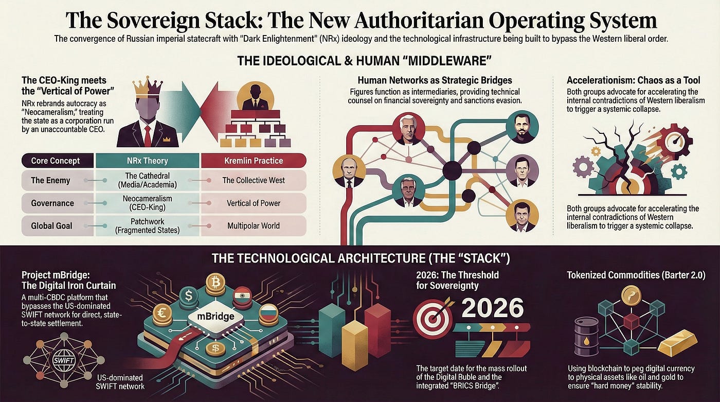 How Silicon Valley’s Darkest Philosophy Became the Kremlin’s New Operating System