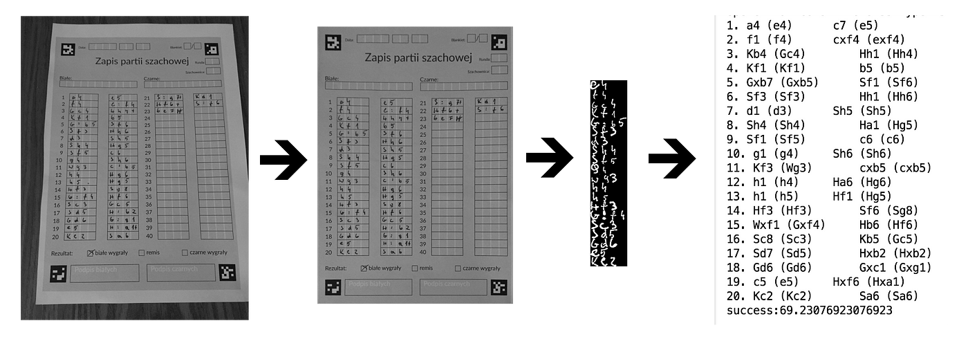 How to convert a chess scoresheet into a PGN text file to share 